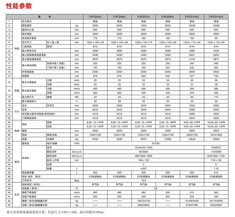 鹽城江淮叉車價(jià)格